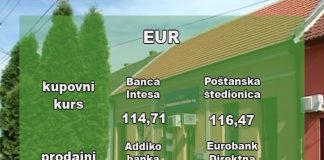 Kursna lista – 117,65 dinara za evro