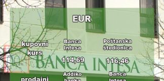 Kursna lista – evro 117,63 dinara