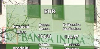 Kursna lista za ponedeljak 04. april