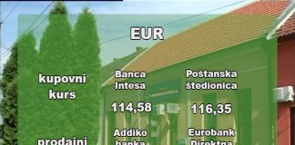 Kursna lista za ponedeljak 30. maj