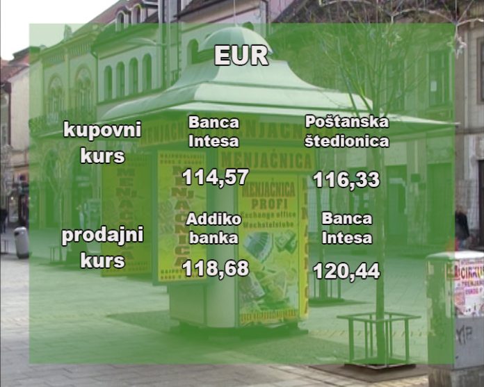 Kursna lista
