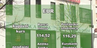 Kursna lista – 117,46 dinara za evro