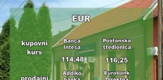 Kursna lista – 117,42 dinara za evro
