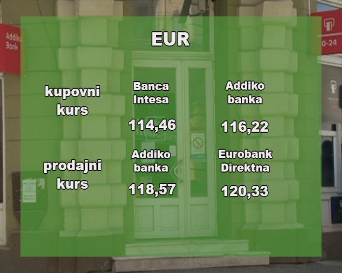 Kursna lista
