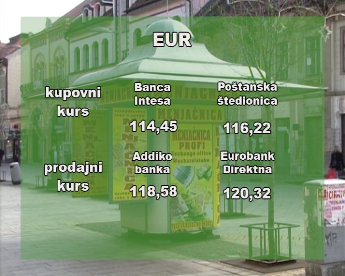 Kursna lista