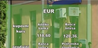 Kursna lista za ponedeljak 25.7.2022.