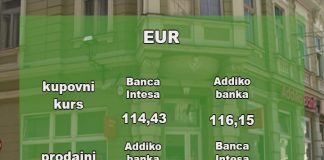 Kursna lista – 117,32 dinara za evro