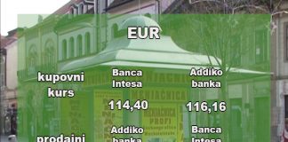 Kursna lista za ponedeljak 15. avgust