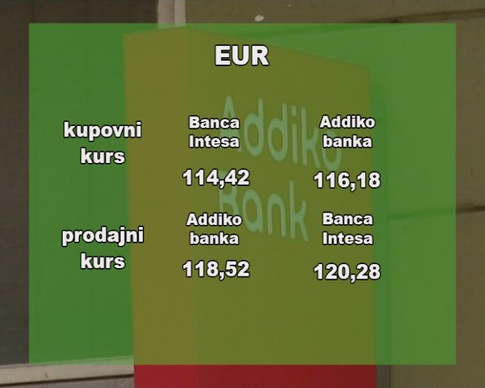 Kursna lista