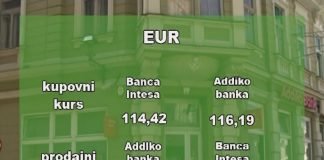 Kursna lista za ponedeljak 22. avgust