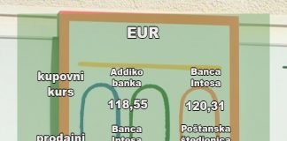 Kursna lista za ponedeljak 1. avgust 2022.