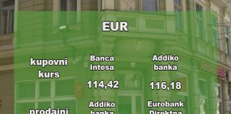 Kursna lista za ponedeljak 05. septembar