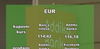 Kursna lista – 117,32 dinara za evro