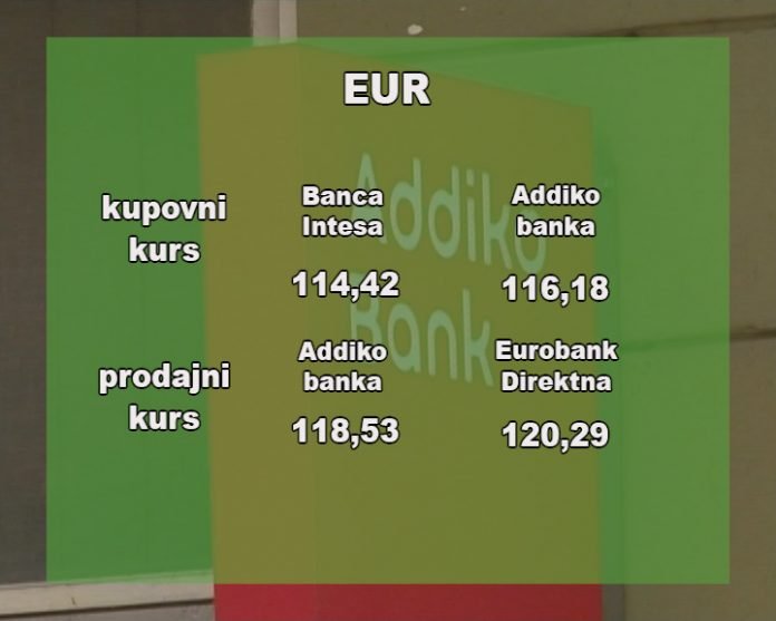 Kursna lista