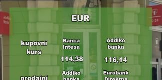 Kursna lista za ponedeljak, 19. septembar 2022.