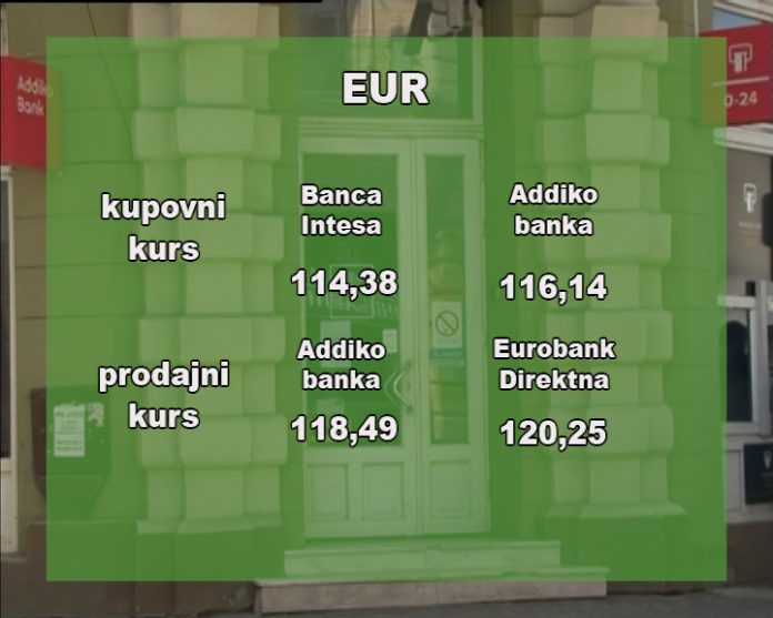 Kursna lista