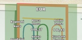 Kursna lista za ponedeljak 24. oktobar