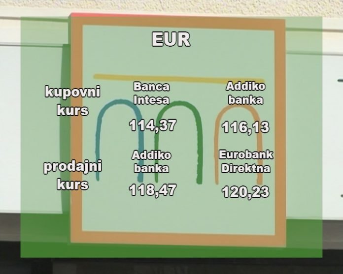 Kursna lista