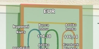 Kursna lista za ponedeljak 31. oktobar