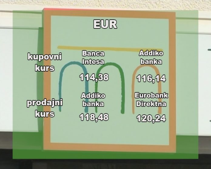 Kursna lista