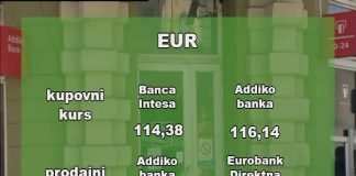 Kursna lista za ponedeljak 10. oktobar