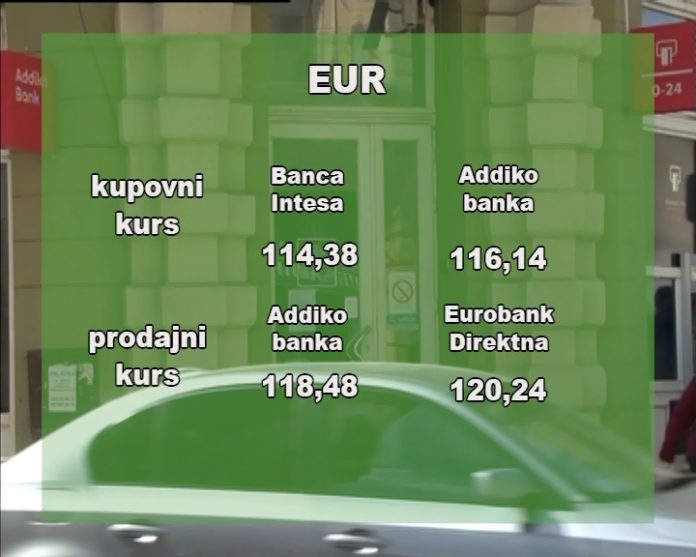 Kursna lista