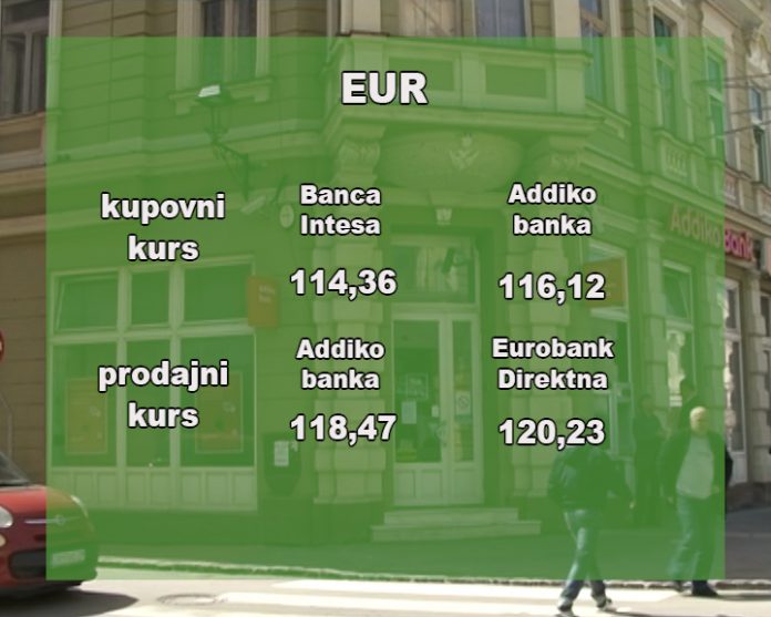 Kursna lista