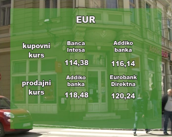 Kursna lista