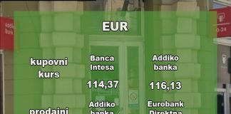 Kursna lista za ponedeljak, 7. novembar