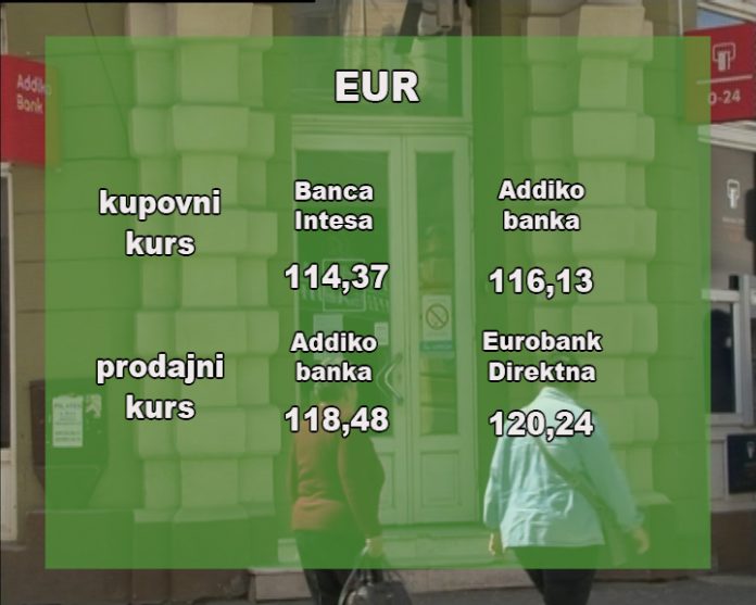 Kursna lista