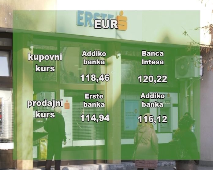 10 Kursna lista