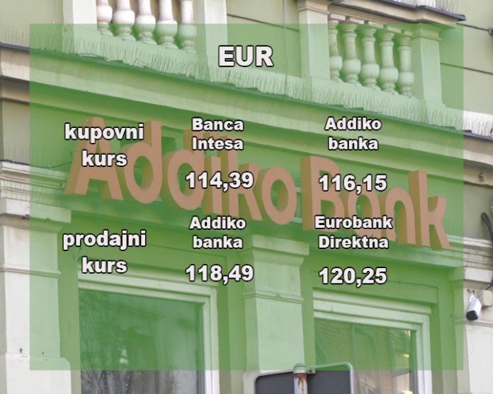 Kursna lista