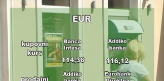 Kursna lista za ponedeljak 5. decembar