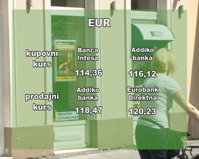 Kursna lista