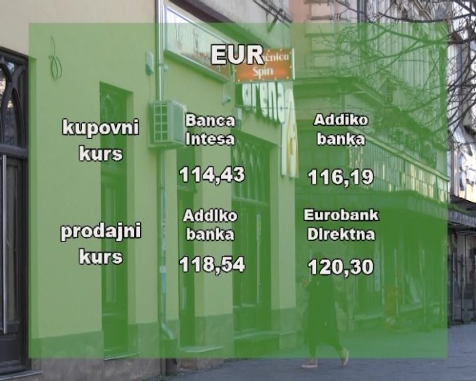Kursna lista