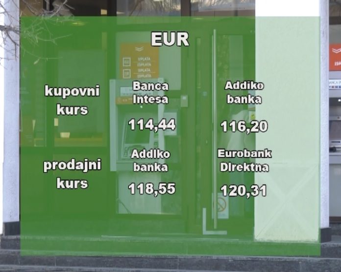 Kursna lista