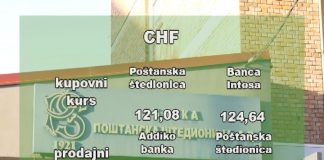 Kursna lista za ponedeljak, 9. januar