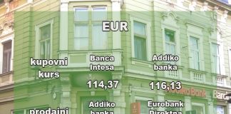 Kursna lista za ponedeljak 13. mart