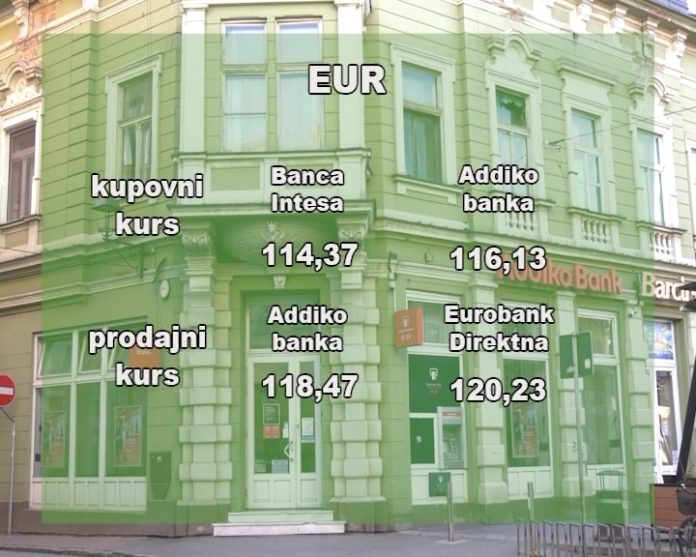Kursna lista.