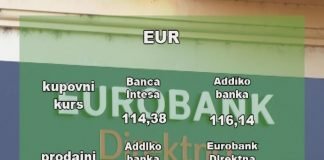 Kursna lista za ponedeljak 20. mart