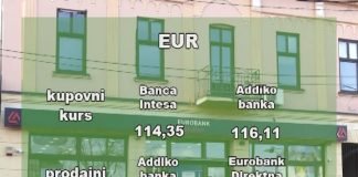 Kursna lista za utorak, 18. april