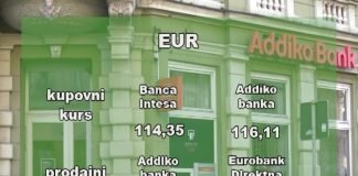 Kursna lista za ponedeljak, 15. maj