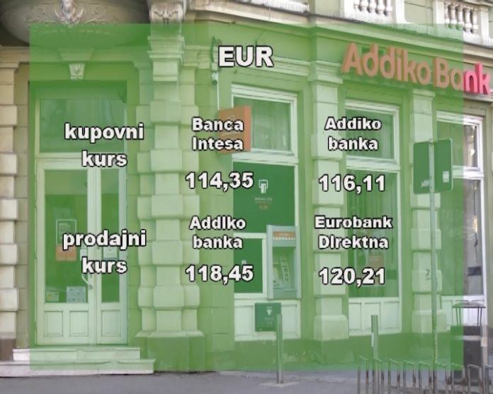 Kursna lista