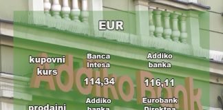 Kursna lista za ponedeljak, 19. jun