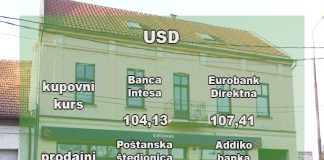 Kursna lista za ponedeljak 05. jun