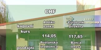 Kursna lista za ponedeljak 3. jul