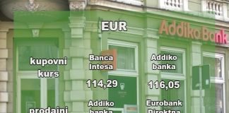 Kursna lista za ponedeljak, 24. jul