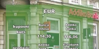 Kursna lista – 117,23 dinara za evro