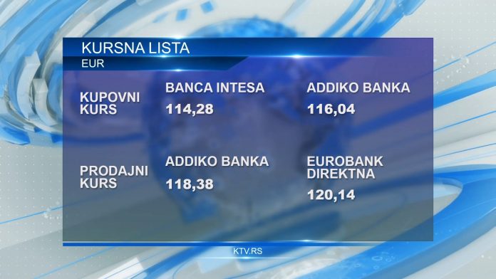 kursna lista 2023