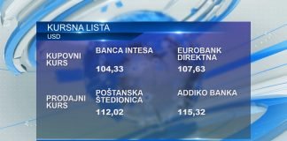 Kursna lista za ponedeljak 18. septembar